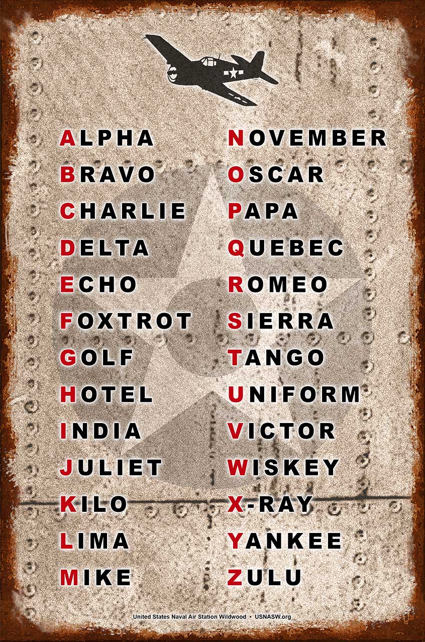 Usnasw Phonetic Alphabet 12 X 18