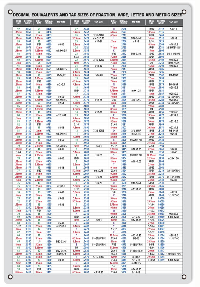 Machine Shop Decimal Chart 12x18