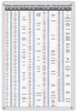 Machine Shop Decimal Chart 12x18
