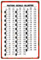 Fractions Decimal Chart 12x18